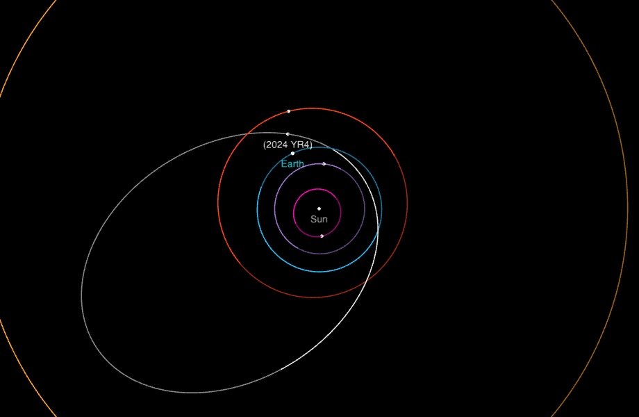 Researchers Track a New Near-Earth Object Linked to the Moon 3 Asteroid Orbit Positions Torino Scale