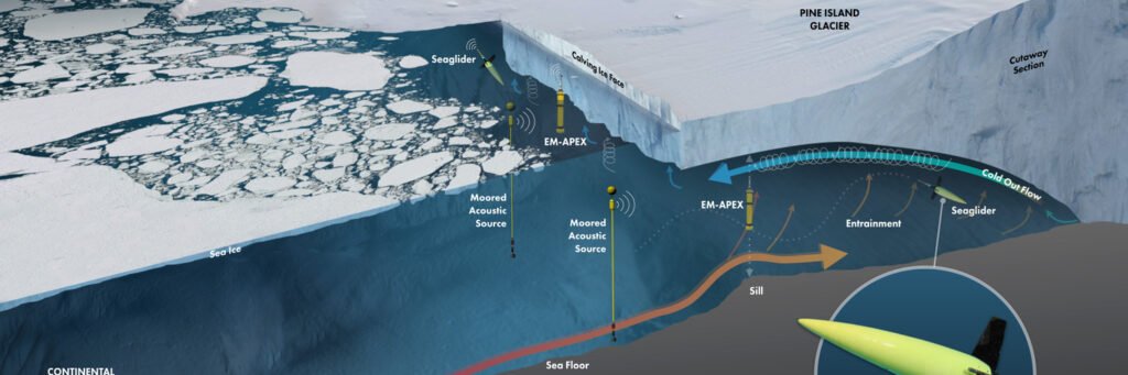 Cross-section diagram showing how under-ice robots operate during A Mystery in Antarctica mission.