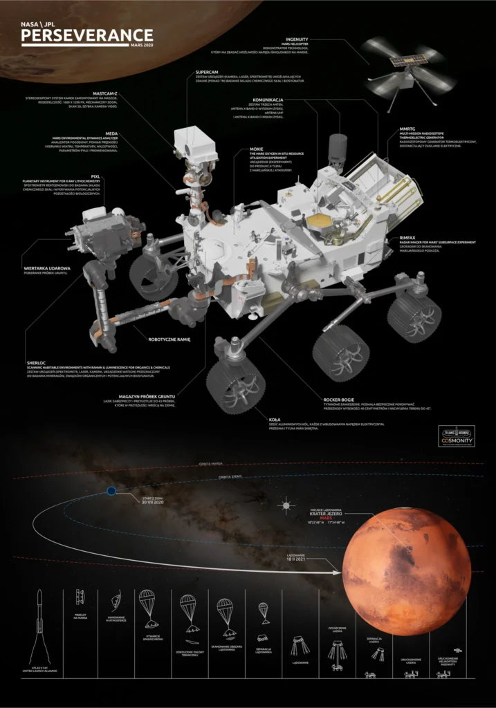 Detailed rover schematic infographic