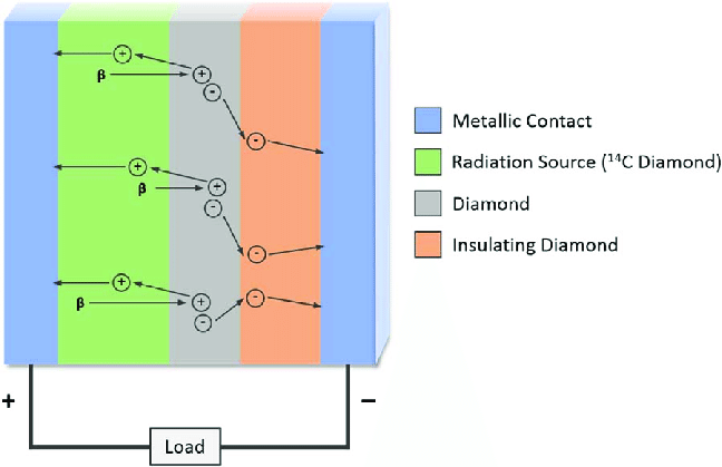 Diamond Battery Schematic Diagram