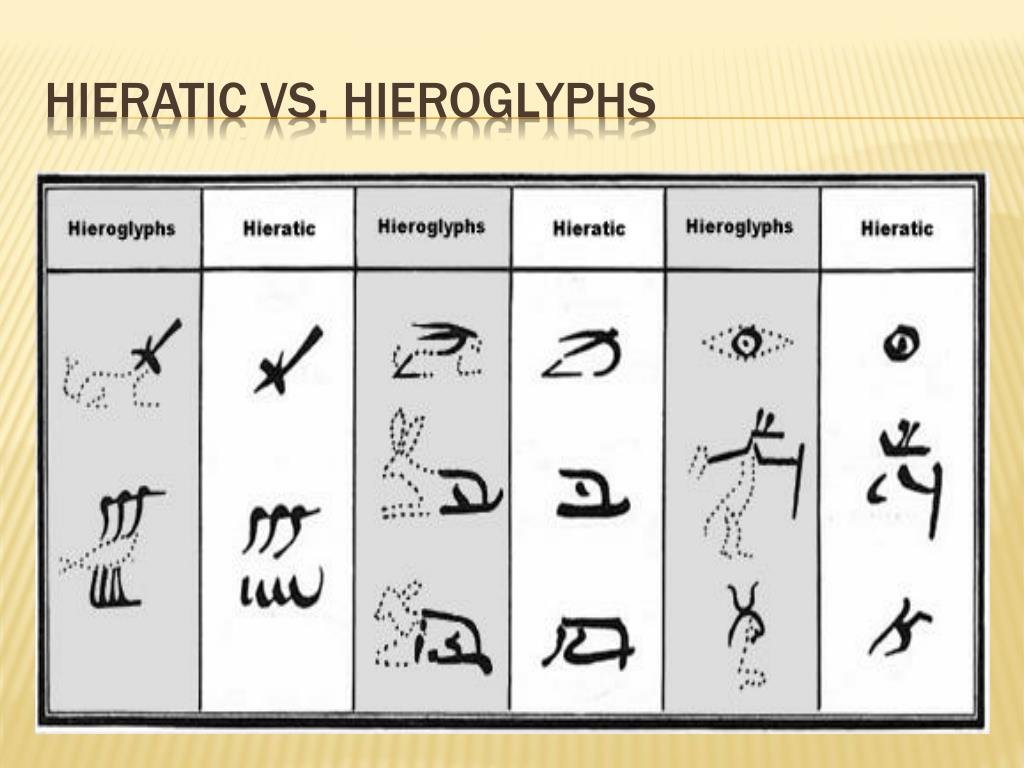 Examples of Hieratic vs. Hieroglyphic symbols
