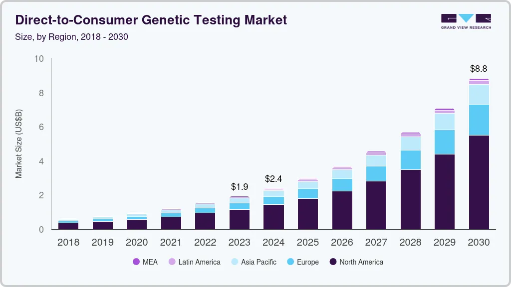 Market Growth Graphs
