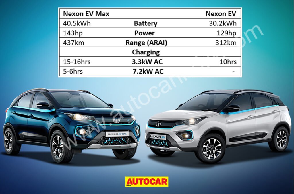 Mileage & Fuel Economy Charts
