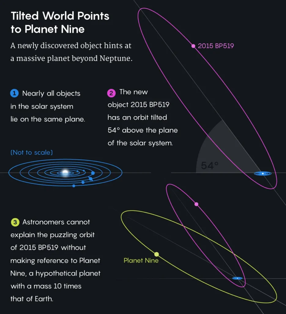 Orbital Tilt Diagrams