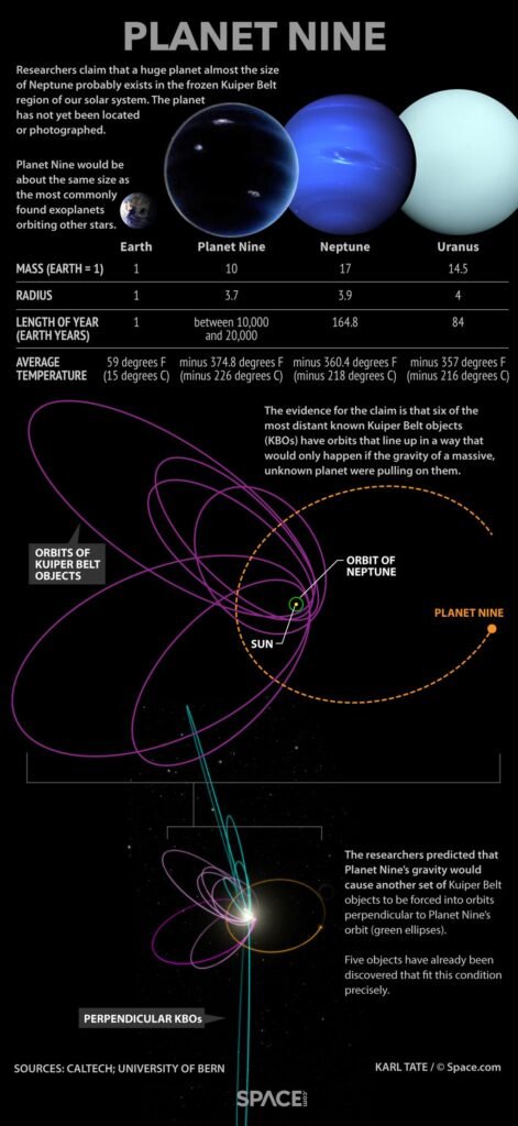 Planet Nine Infographic