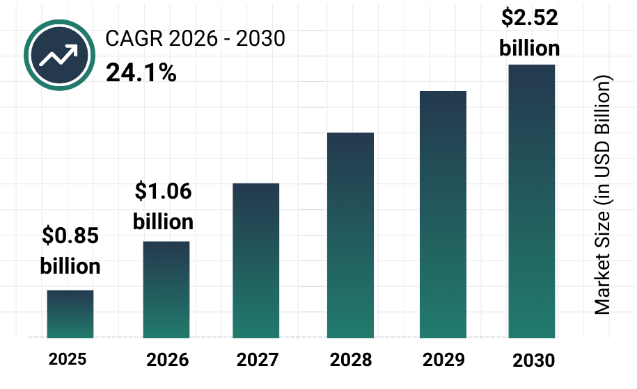 Projected battery cost of Sulfur-Based Battery materials