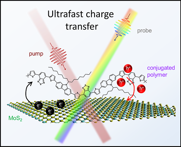 Pump–probe concept visualization