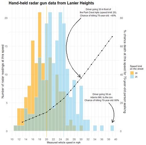 Connecticut Begins Automated Fines for Misuse of Special Traffic Lanes 2 Radar Speed Data & Violation Patterns