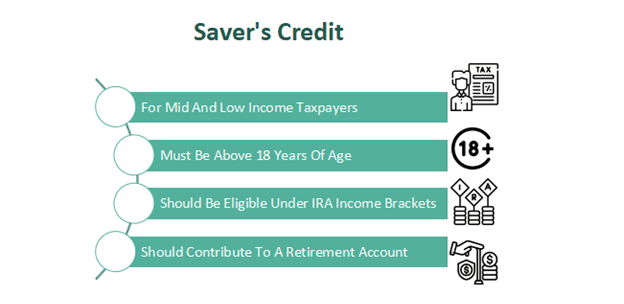 Saver’s Credit income thresholds