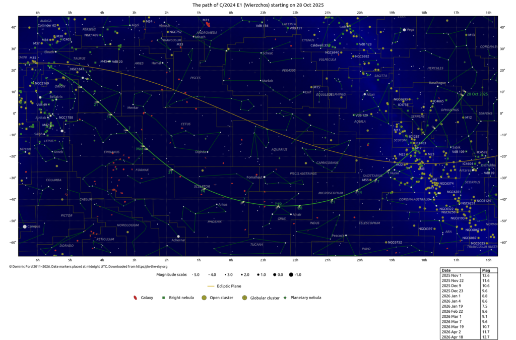 Star chart of a comet’s path through the sky