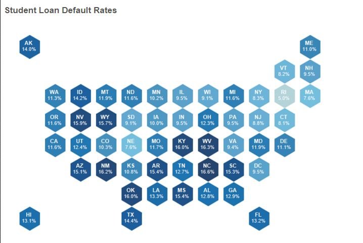 Student Loan Default Rates by State