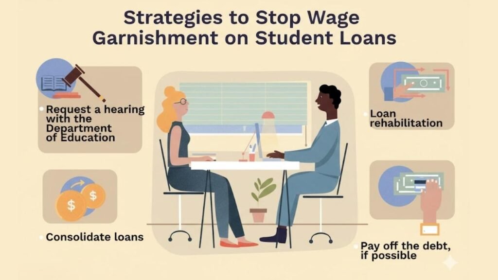 Student Loan Wage Garnishment Returns in 2026 — Who Could Be Affected 2 Student Loan Garnishment