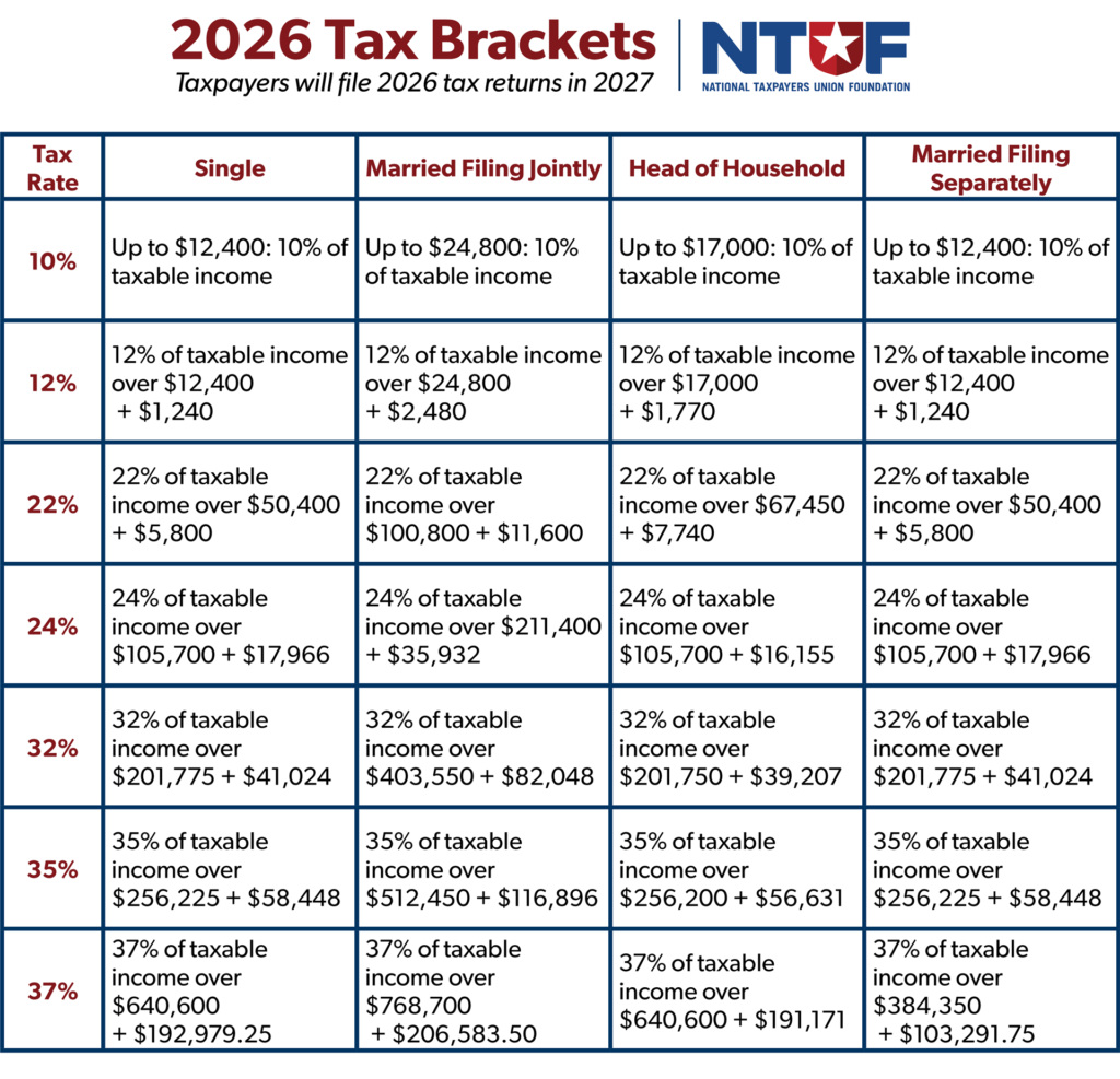 Tax Bracket Chart for 2026