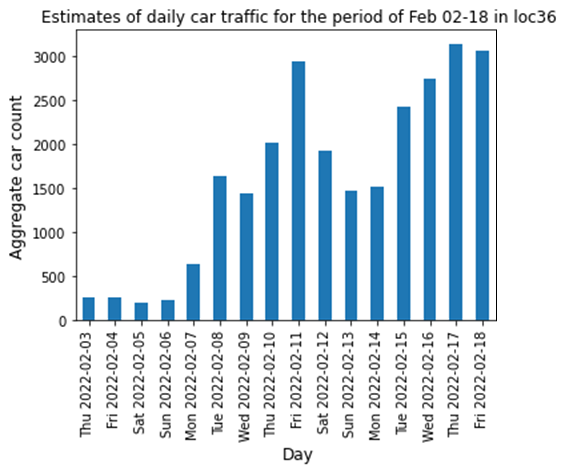 Connecticut Begins Automated Fines for Misuse of Special Traffic Lanes 3 Traffic Volume Chart