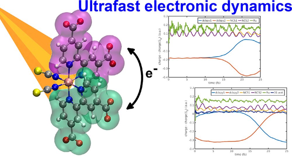Ultrafast electronic motion diagram