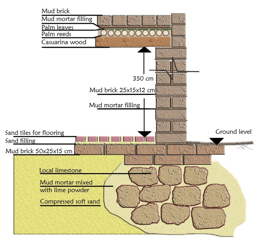 Mortar for Monumental Buildings