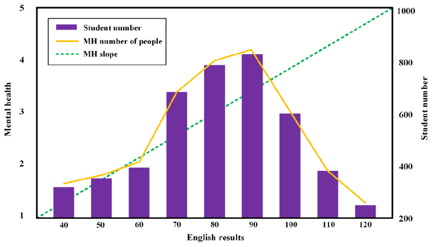 Standard Mental Health Surveys