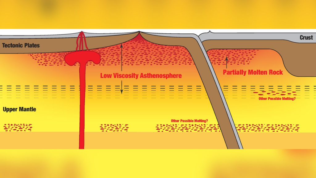 Source of Heat Beneath Earth’s Crust