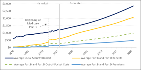 Early 2027 COLA Estimates Leave Many Social Security Recipients Concerned 3 image 131