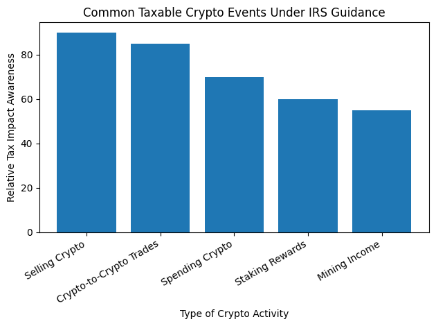 How Crypto Trades Are Taxed