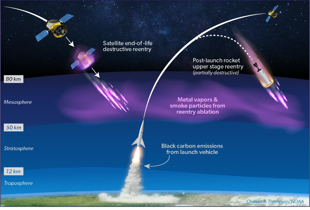 Frequent Starlink Reentries Are Drawing Attention From Scientists 2 Starlink Reentries