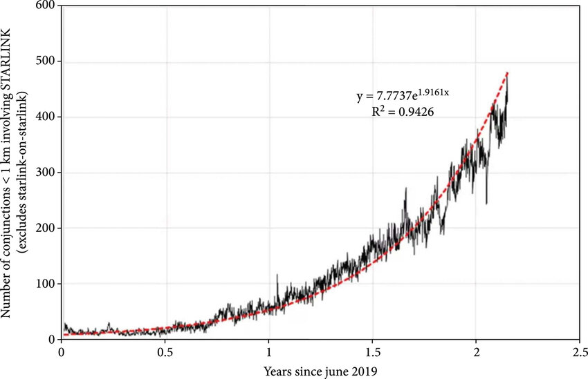 Frequent Starlink Reentries Are Drawing Attention From Scientists 3 Frequent Starlink Reentries Chart