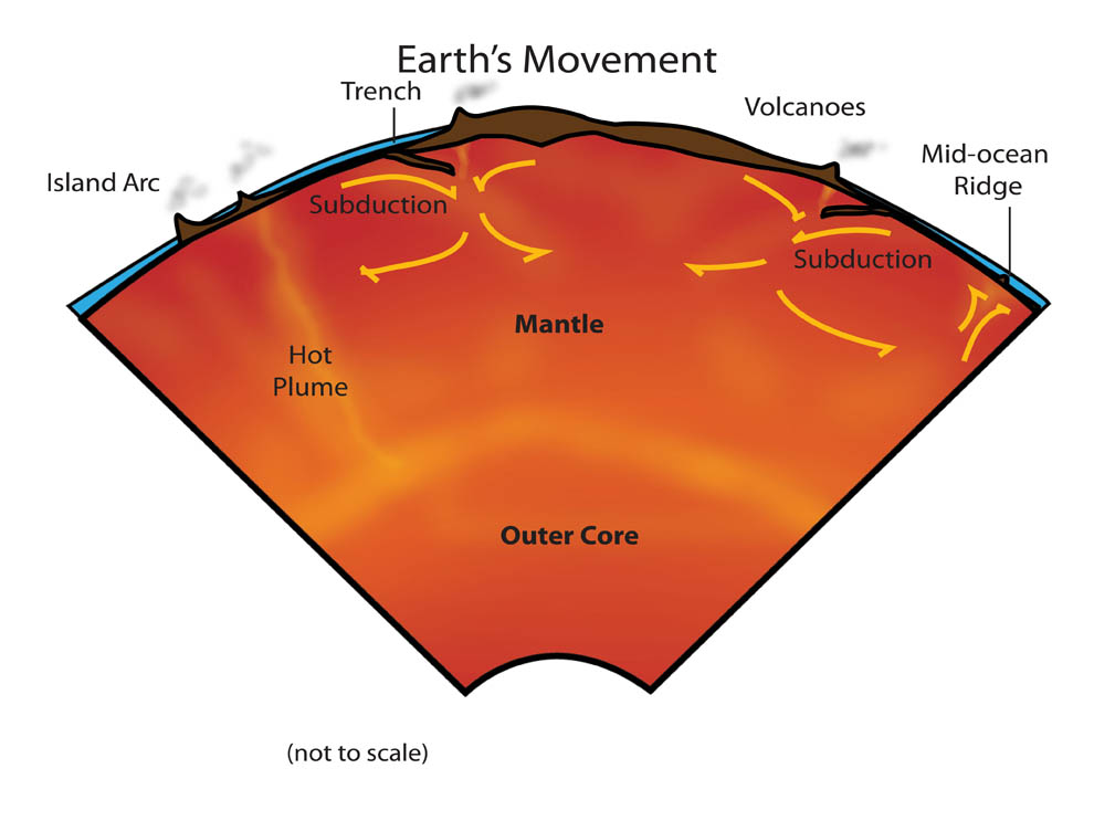 Earth's Core and Geothermal Energy