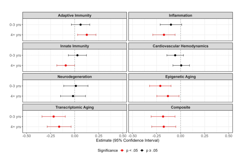 Shingles Vaccine Working
