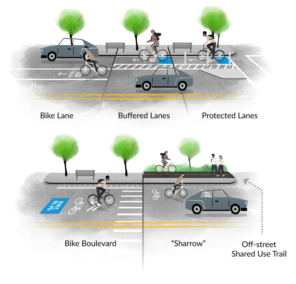 Green Safety Lanes Rule