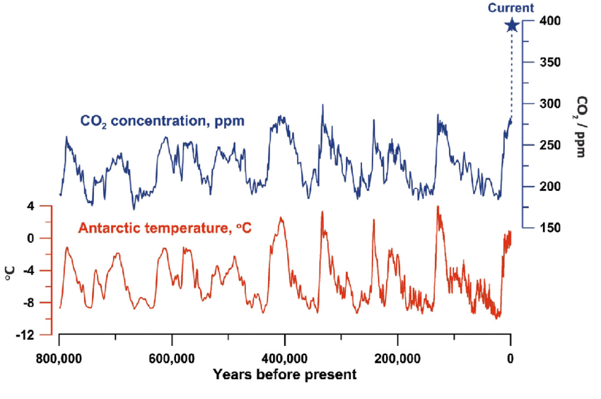 New Clues About Pre-Ice Antarctica Are Reviving Debate About Its Ancient Past 2 Clues About Pre-Ice Antarctica