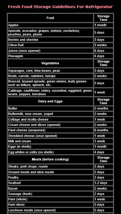 Storing Food Randomly Tips