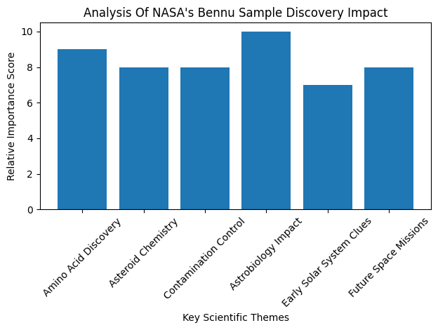 NASA’s Bennu Sample Contains Tryptophan — A Big Step for Astrobiology 2 NASA’s Bennu Sample