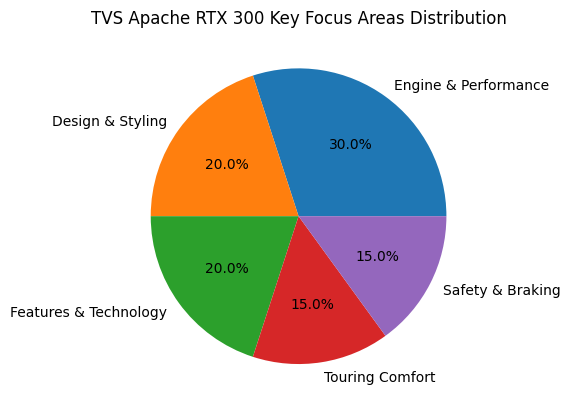 TVS Apache RTX 300 — Performance, Design and Key Features Explained 2 TVS Apache RTX 300 Specs