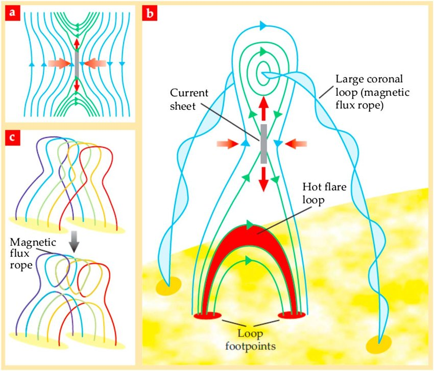 Scientists Watch Intensifying Solar Flare Activity From A Newly Aligned Sunspot 2 Intensifying Solar Flare