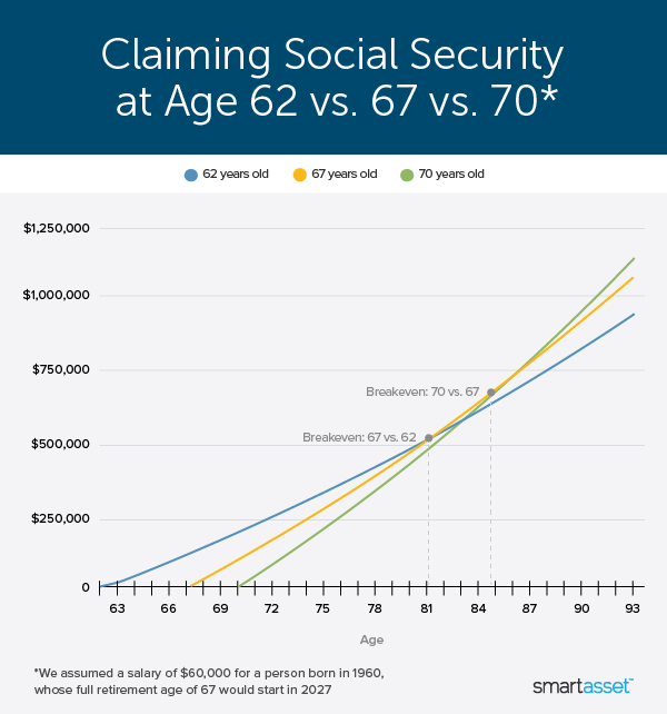 The Earnings Needed to Qualify for the $5251 Maximum Social Security Benefit 3 image 77