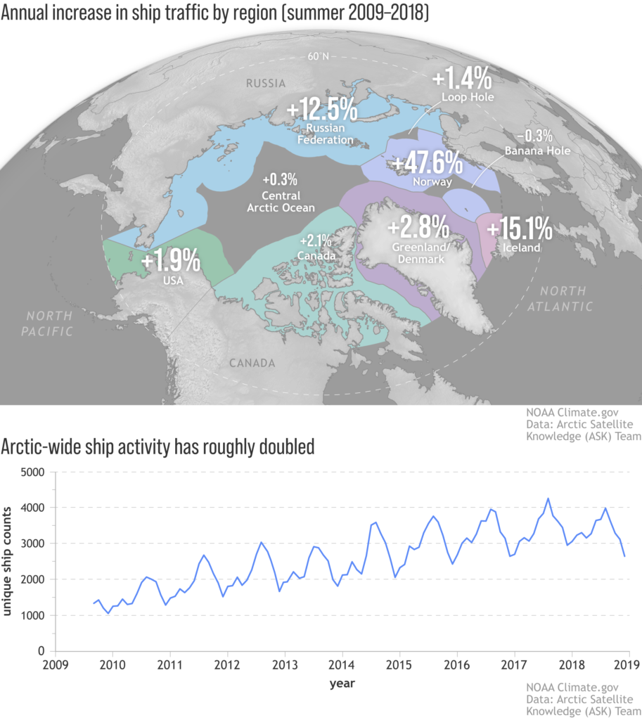 Arctic Shipping Traffic Growth