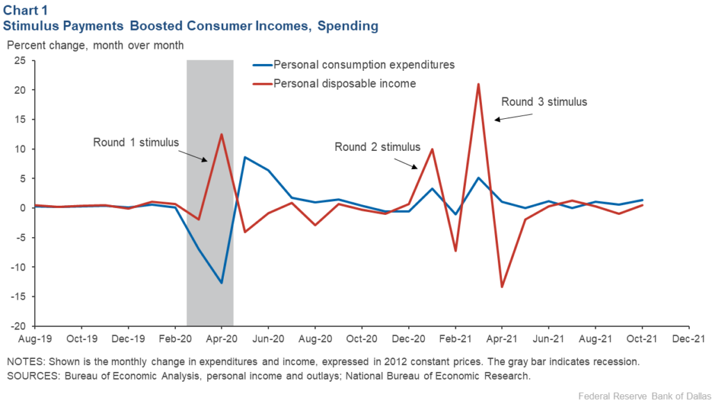 March 2026 Relief Payment Talk — What Officials Say About Deposits and Refunds 2 Effect on Disposable Income & Spending