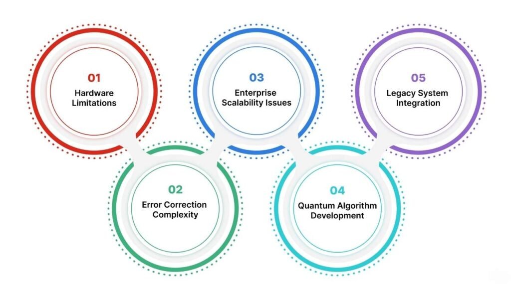 Google Develops a Compact Method to Strengthen HTTPS Against Quantum Threats 2 Method to Strengthen HTTPS Against Quantum Threats