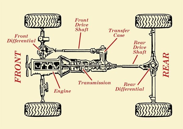 Mitsubishi Super Select 4WD System Diagram