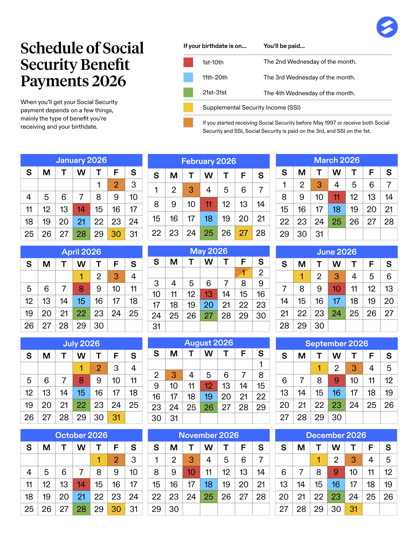 March 2026 Social Security Payment Dates — Full Schedule Explained 2 Monthly Social Security Payment Calendar scaled