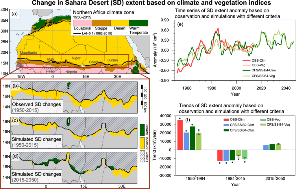Scientific Graph Showing Sahara Desert Expansion Over Time