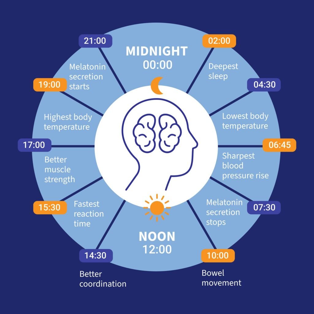 Sleep Loss After Daylight Saving Time