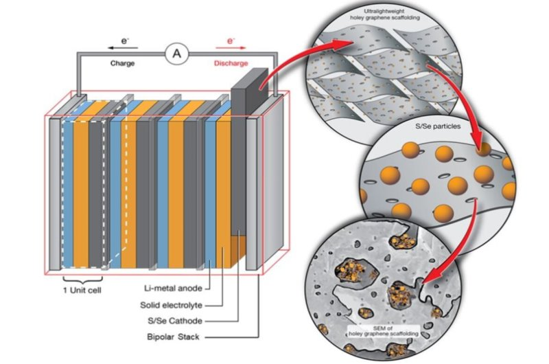 Implications For Electric Vehicles And Renewable Energy