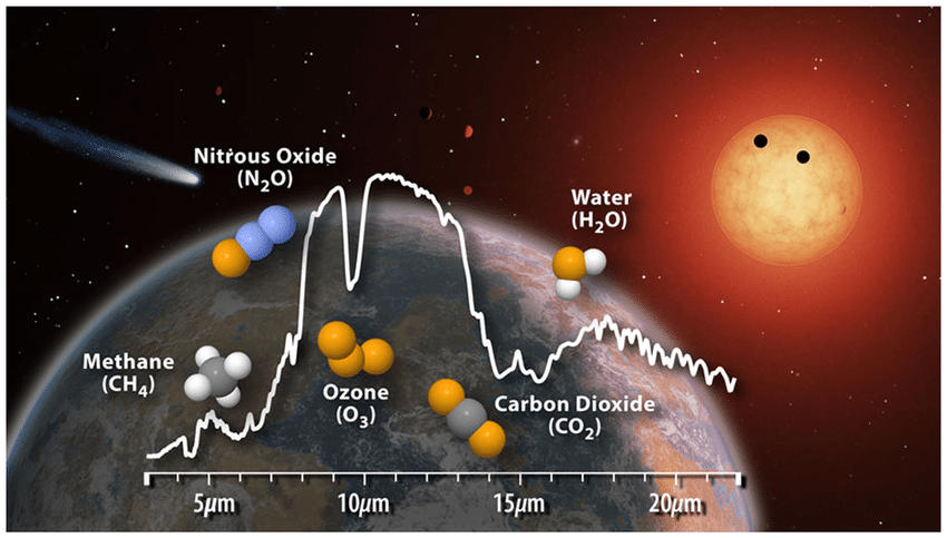 Early Hopes for Life Beyond Earth Meet a Scientific Reality Check 2 Search for Life Beyond Earth