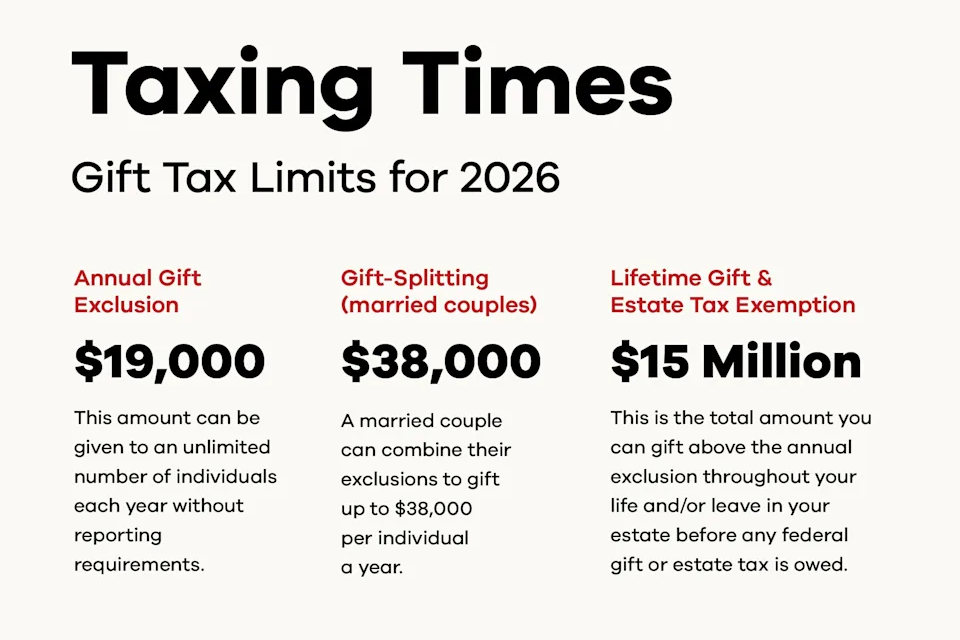 How to Gift $19,000 to Grandkids in 2026 Without Triggering IRS Issues 2 IRS Tax Limit 2026