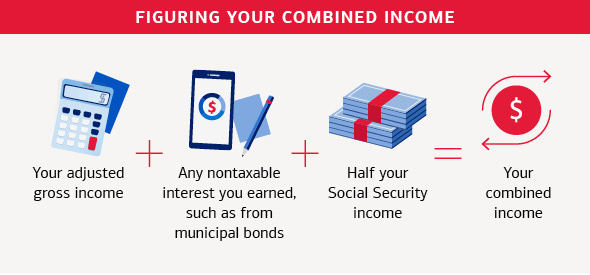 Social Security Increase in 2025 Could Lead to Higher Taxes — What to Know 3 Social Security Combined Income