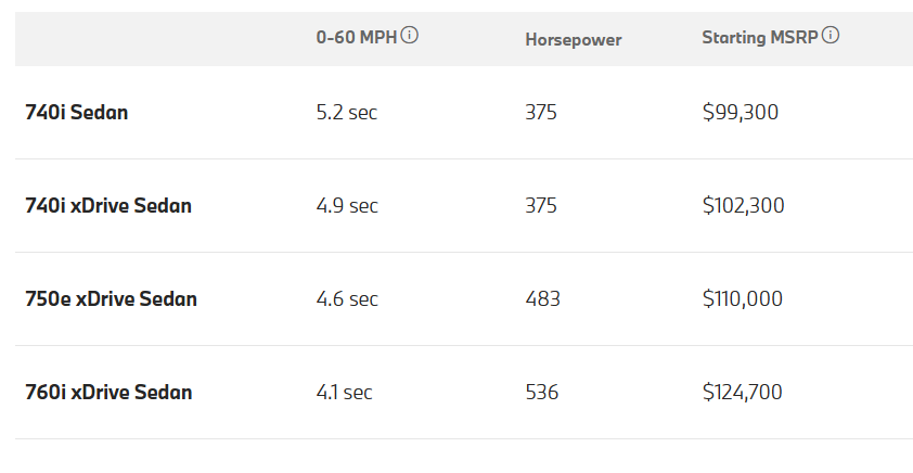 BMW 7 Series Key Specs 