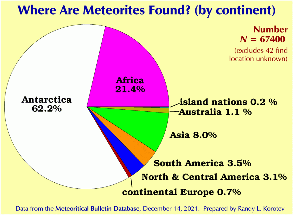 where are meteorites found